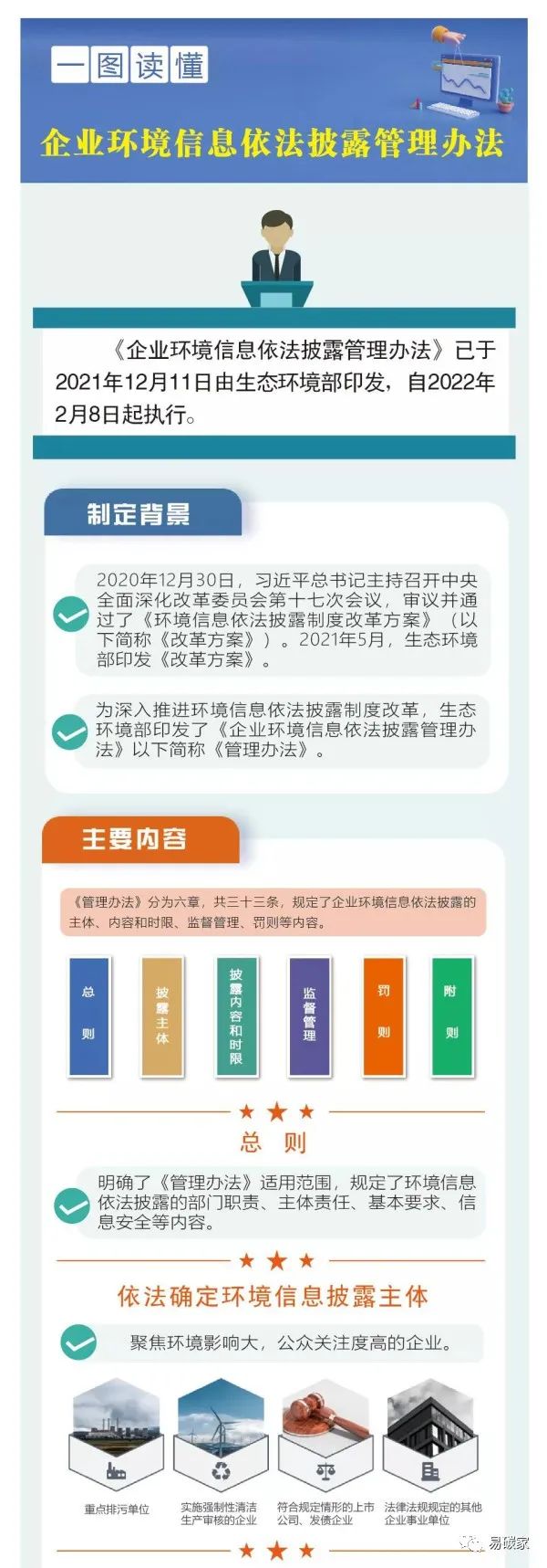 一圖讀懂《企業(yè)環(huán)境信息依法披露管理辦法》